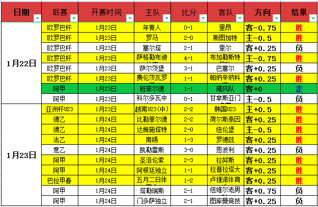 巴尔科拉单,刀险些破门,利瓦科维奇,开云登录入口,开云平台,开云注册网址,开云app,开云官网,开云网站,开云网页版
