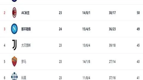 《太陽報》揭露：英格蘭國家隊歐冠賽將選擇94間豪華客房住宿區