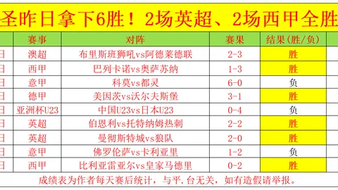 本周塔队表现不佳，我们将迅速调整策略，力争重返联赛冠军争夺战！